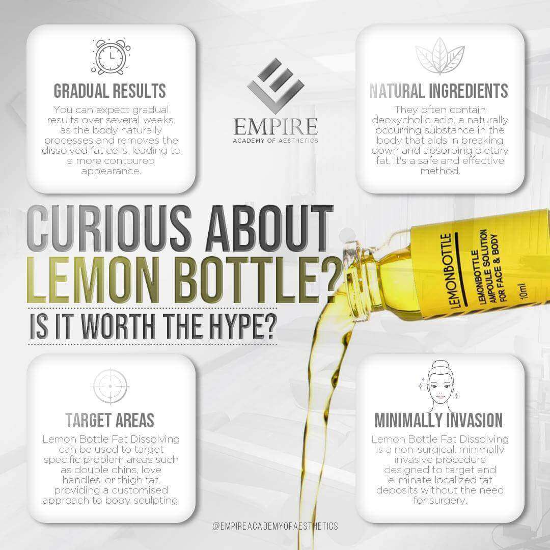 Revolutionising Fat Reduction: Lemon Bottle Fat Dissolving Revolutionising Fat Reduction: Lemon Bottle Fat Dissolving