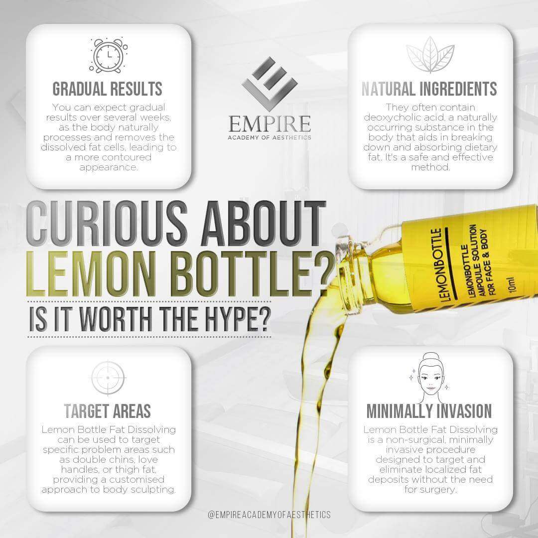 The Rise of Lemon Bottle Fat Dissolving Injections