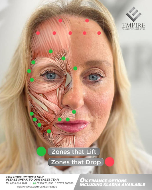 The Rise of Regenerative Aesthetics: Why Training in Polynucleotides and Exosomes Is the Future